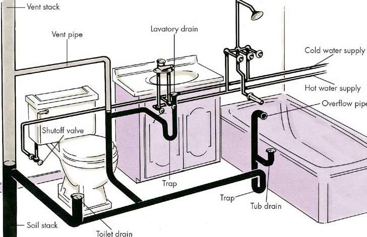 Lắp đặt hệ thống nước tại tp.hcm